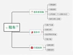 北京包车流程，手把手教你每一步包车流程